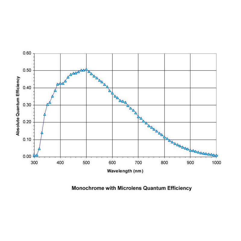 Moravian Kamera G3-11000C1 Sensor Class 1 Mono