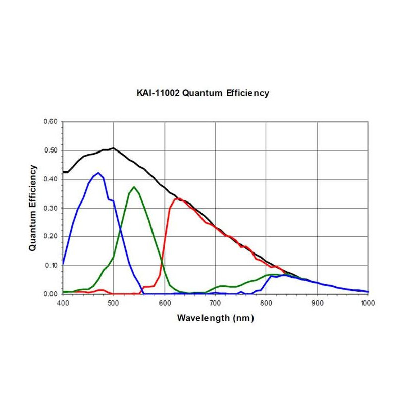 Moravian Kamera G3-11000C1C Sensor Class 1 Color