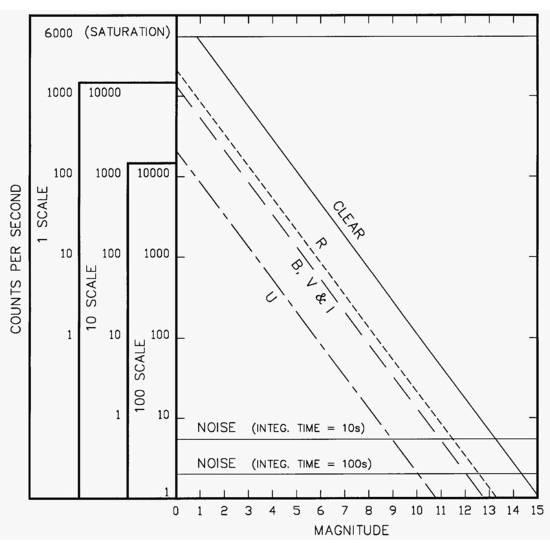 Optec Fotometer SSP-3 Solid-State, 2:a generationen