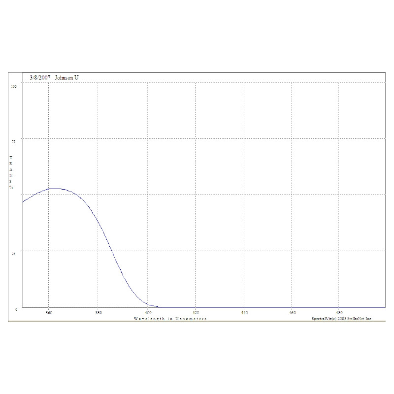 Optec Johnson U (ultraviolett) filter för SSP-3-fotometrar