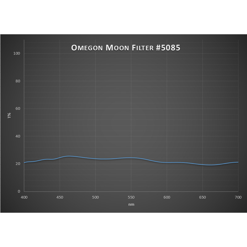 Omegon Premium-månfilter 1,25”