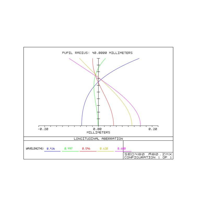 TS Optics Apokromatisk refraktor AP 80/480 ED Triplet Photoline OTA