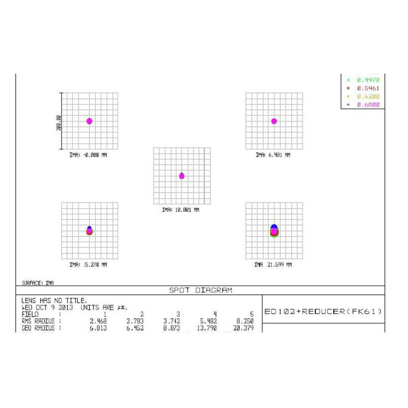 TS Optics Apokromatisk refraktor AP 102/520 6-Element-Flatfield Imaging Star OTA