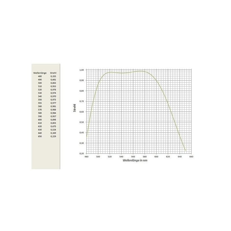 APM Apokromatisk refraktor AP 152/1200 ED 2.5"-OAZ OTA