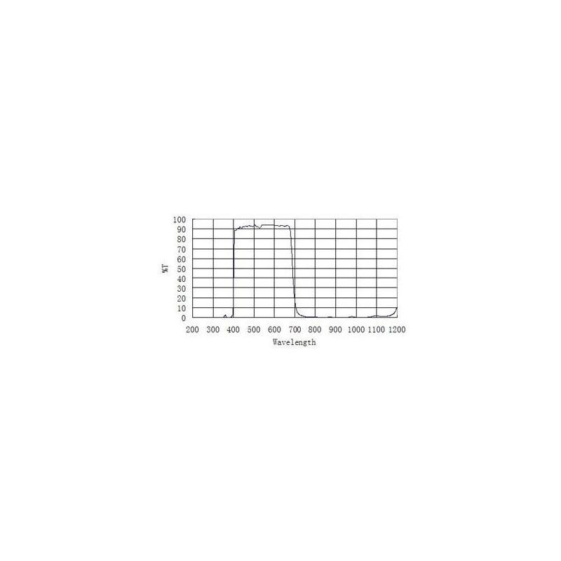 ZWO Blockeringsfilter IR ASI D25