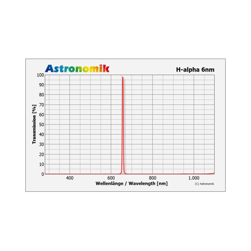 Astronomik H-alpha 6nm CCD-filter 2"