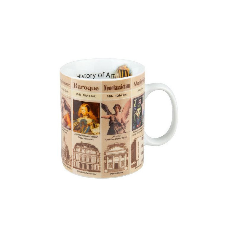 Könitz Mugg Mugs of Knowledge History of Art