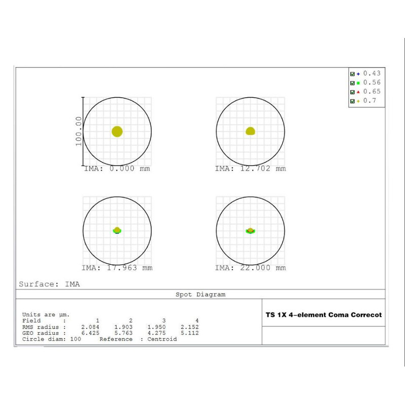 TS Optics Komakorrektor 1,0x 2"