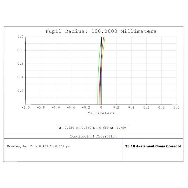 TS Optics Komakorrektor 1,0x 2"