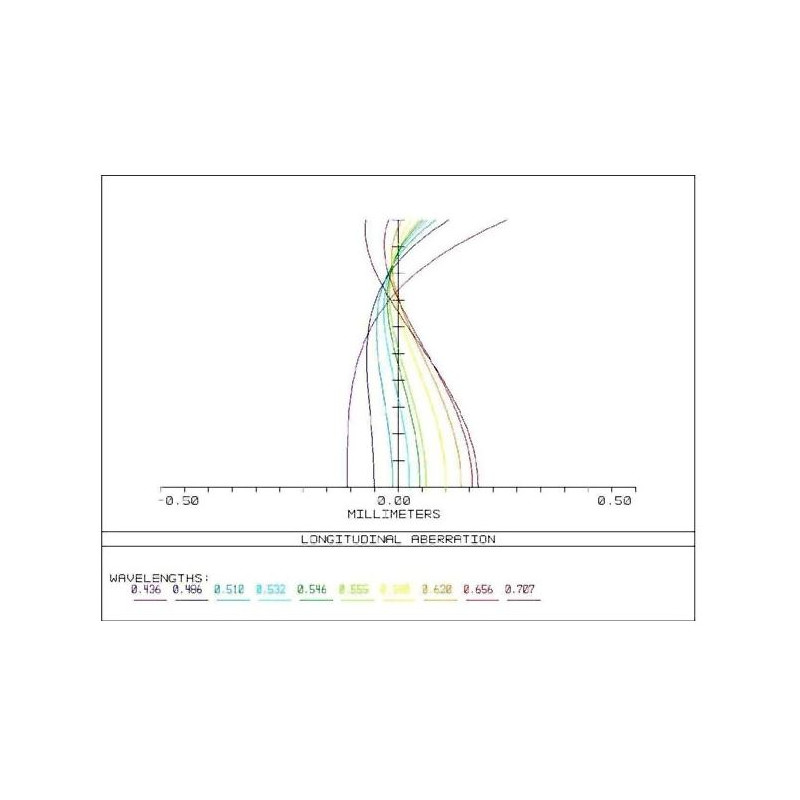 APM Apokromatisk refraktor AP 107/700 Super ED Astrograph