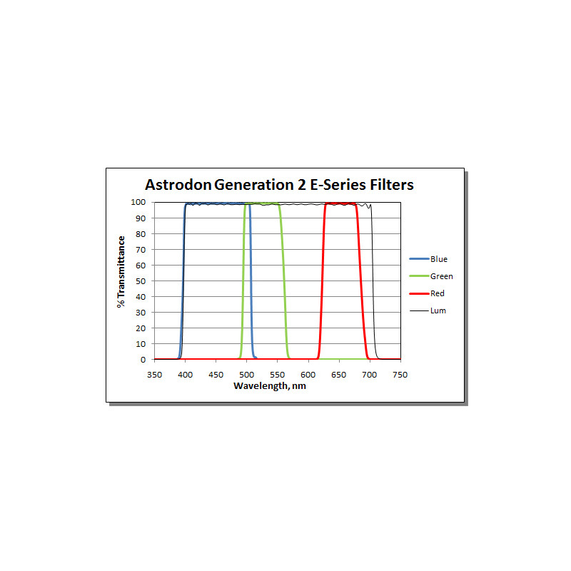 Astrodon Filter Tru-Balance LRGB Gen2 E-Series 50mm omonterad