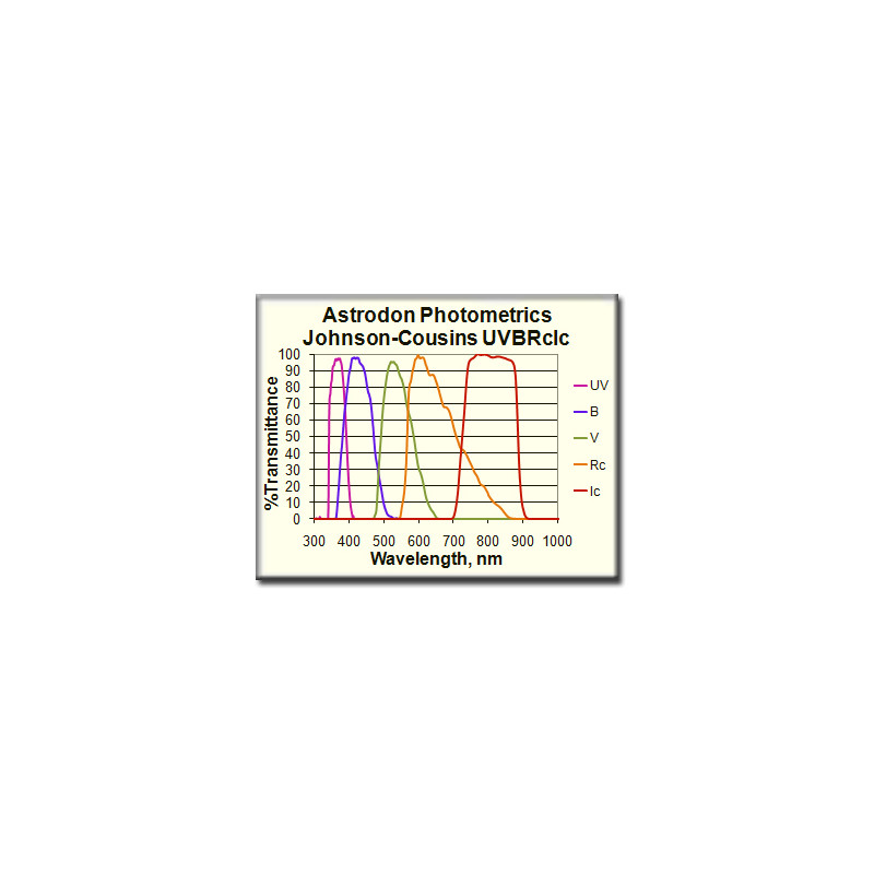 Astrodon UVBRI Filter fotometrisk 1,25"