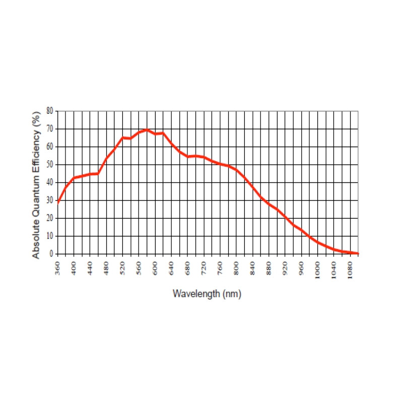 Apogee Kamera Alta F1 klass 2