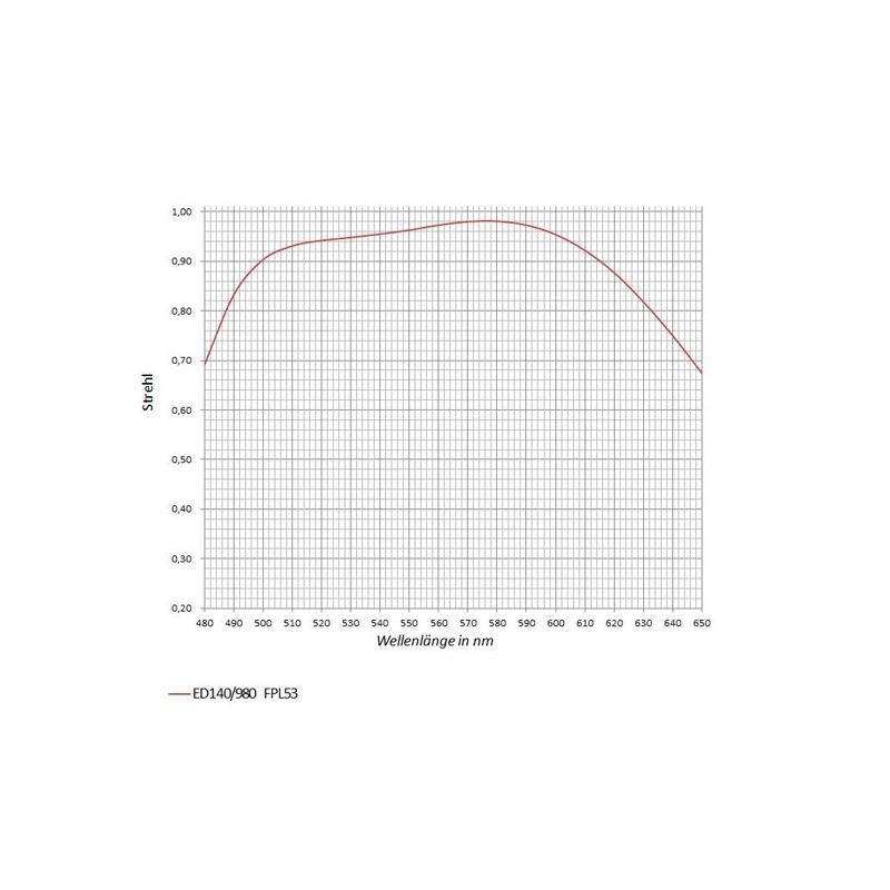 APM Apokromatisk refraktor AP 140/980 SD 140 F7 OTA