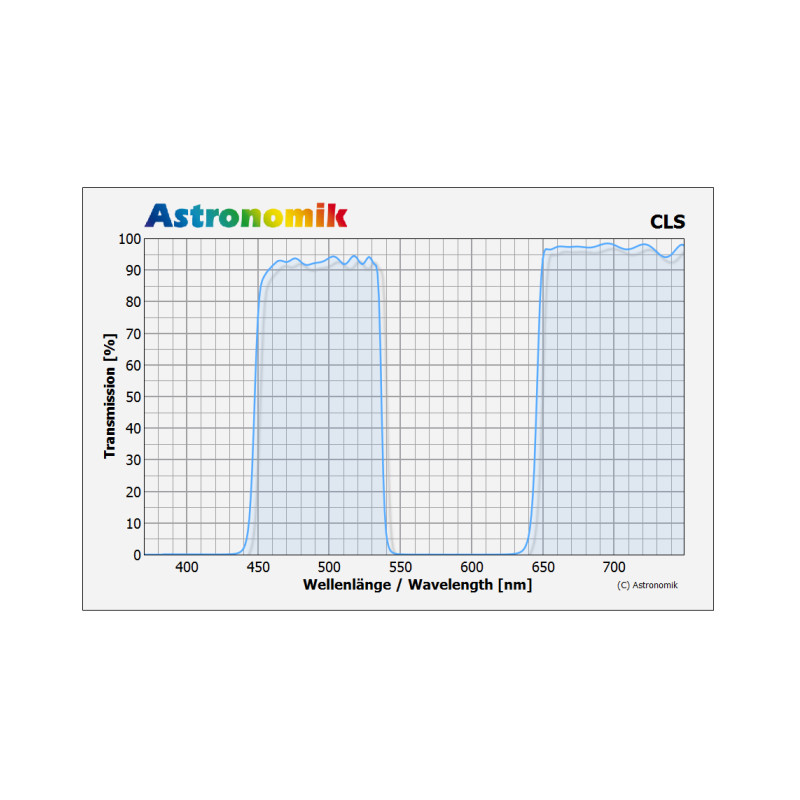 Astronomik Filter CLS Canon EOS XL Clip