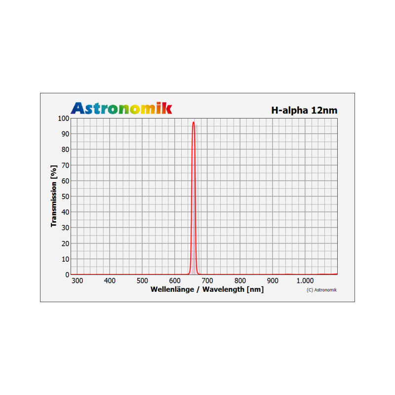 Astronomik H-alpha filter 12nm CCD Sony Alpha Clip