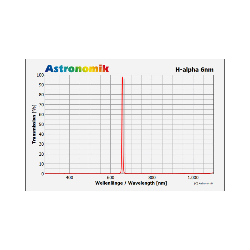 Astronomik H-alpha 6nm CCD-filter omonterad 27mm