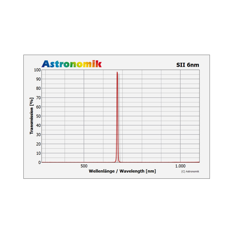 Astronomik Filter SII 6nm 42mm, omonterad