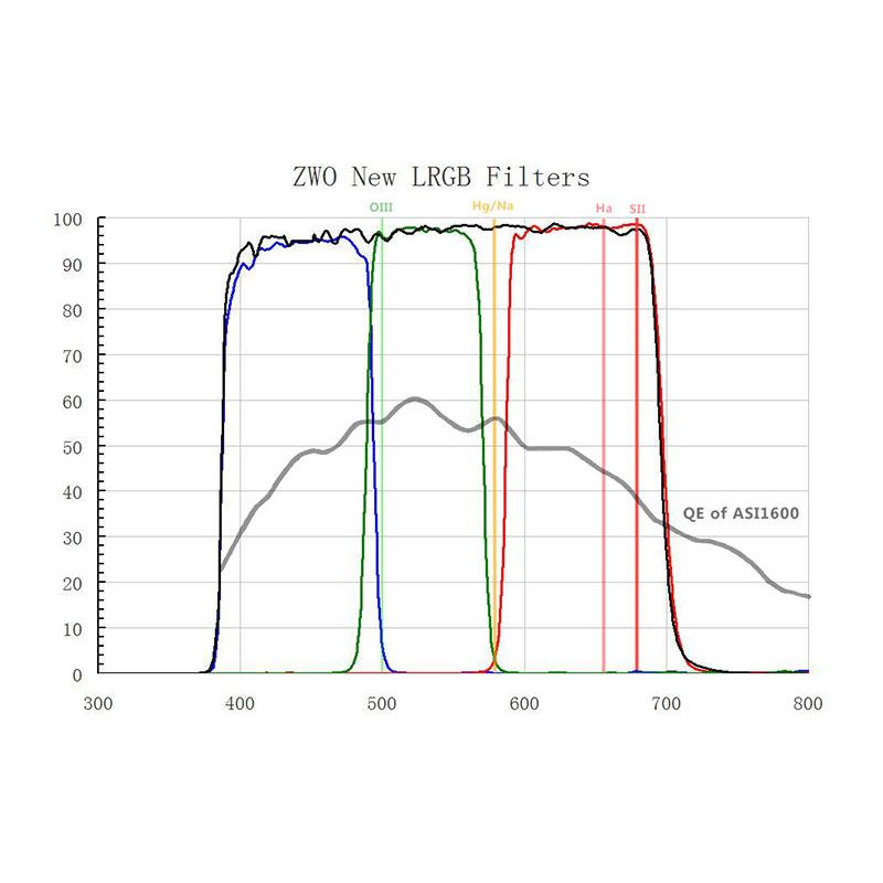 ZWO Kamera ASI 1600 MM-Cool V3 Mono + EFW8 + LRGB + Ha/SII/OIII-Set 1,25"