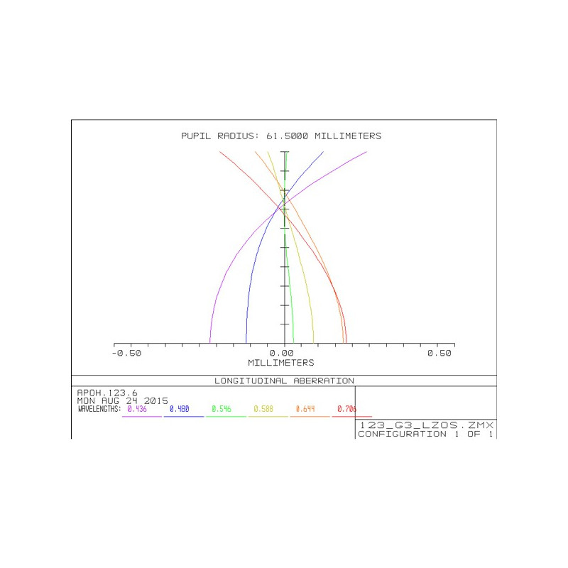 APM Apokromatisk refraktor AP 123/738 LZOS 2,5" ZTA OTA