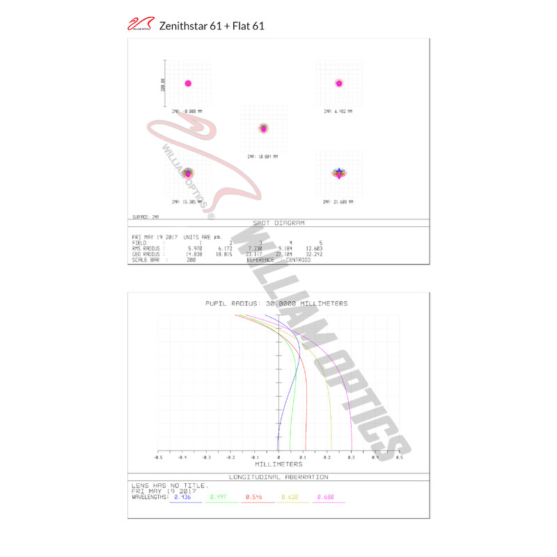 William Optics Apokromatisk refraktor AP 61/360 ZenithStar 61 Blue OTA + Case