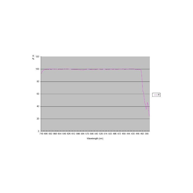 TS Optics Ritchey-Chretien RC 304/2432 Pro OTA