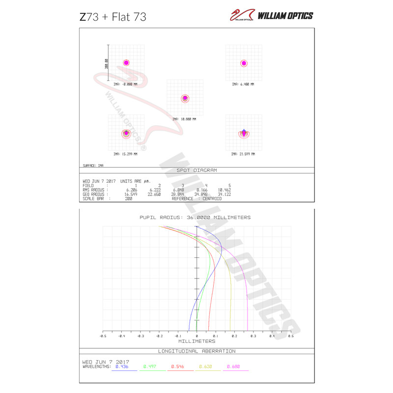 William Optics Apokromatisk refraktor AP 73/430 Super ZenithStar 73 Gold OTA