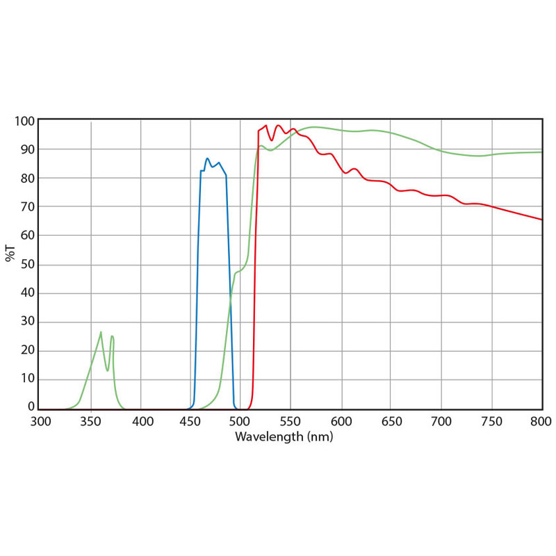 Euromex DX.9745-6 Filtersats, blå excitation (utan DX.9749) (Delphi-X)