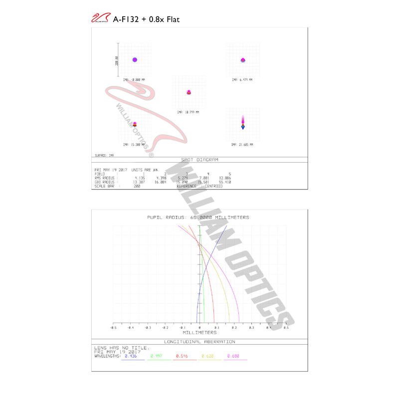 William Optics Apokromatisk refraktor AP 132/925 Fluorostar 132 Blue OTA