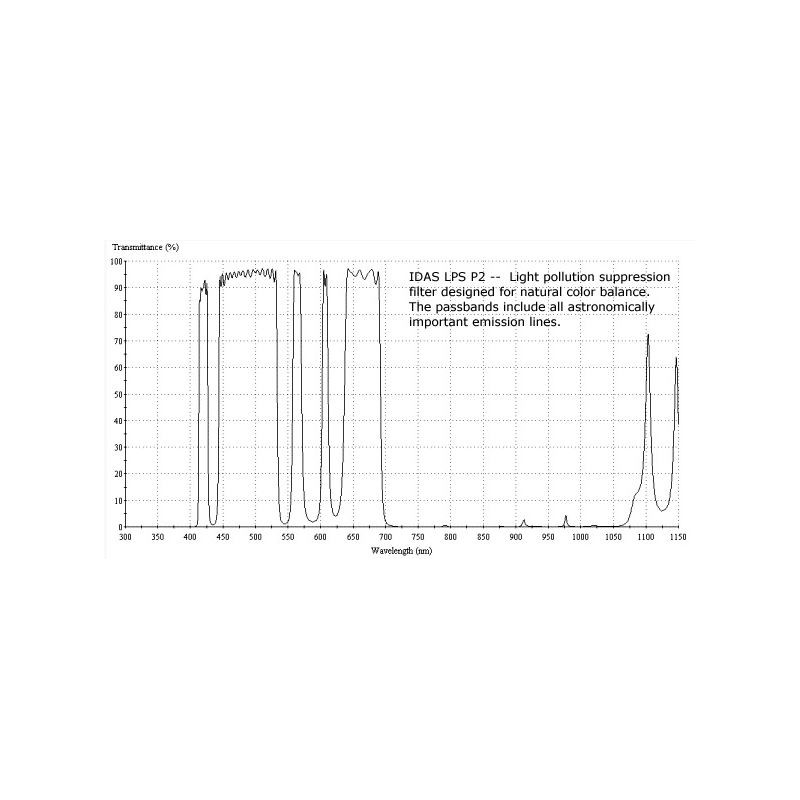 IDAS Nebulosafilter LPS-P2 2"