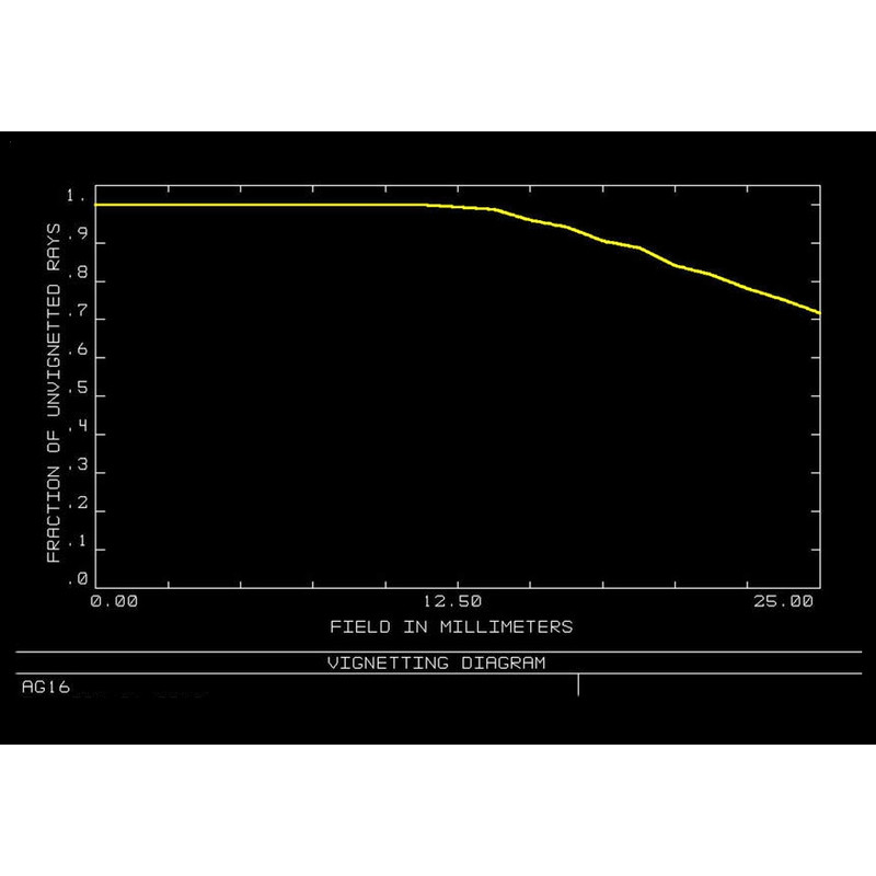 Orion Optics UK Teleskop N 400/1520 AG16 Carbon Astrograph OTA