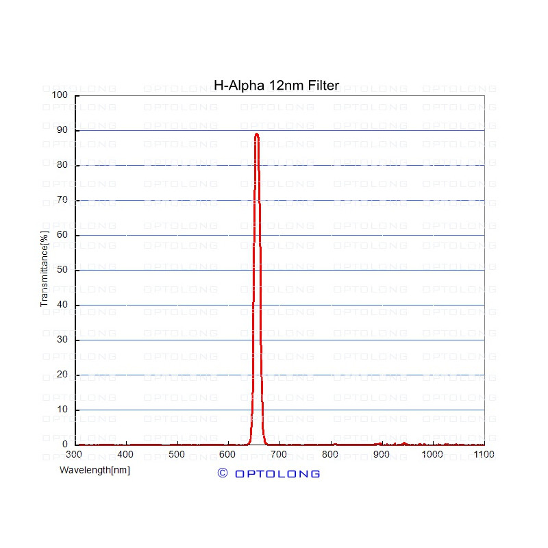 ASToptics EOS T-Ring M48 med integrerad H-alpha 12nm