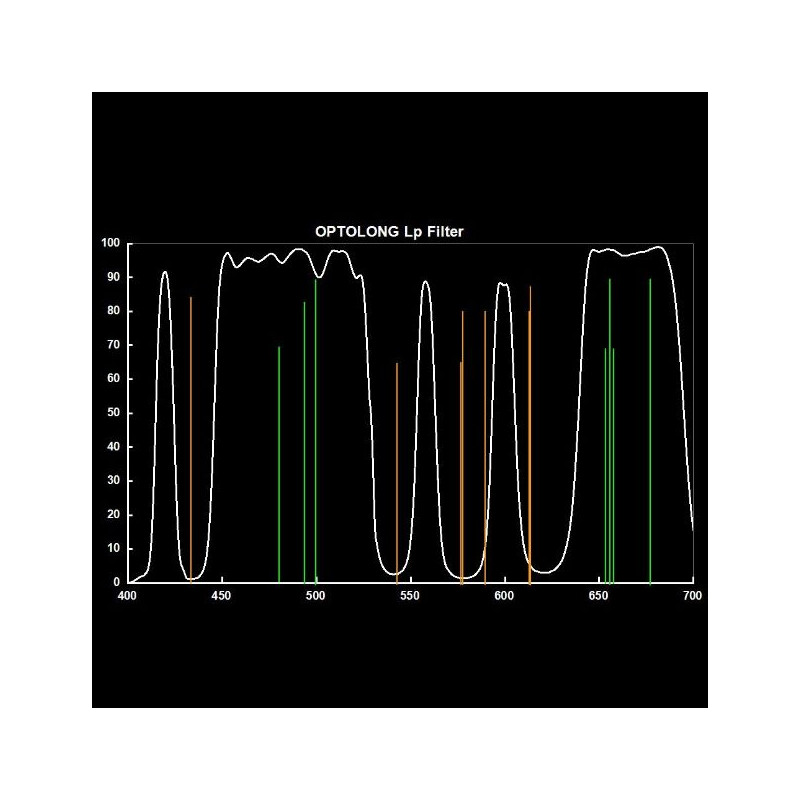 ASToptics EOS T-Ring M48 med integrerat L-PRO (LPS) Filter