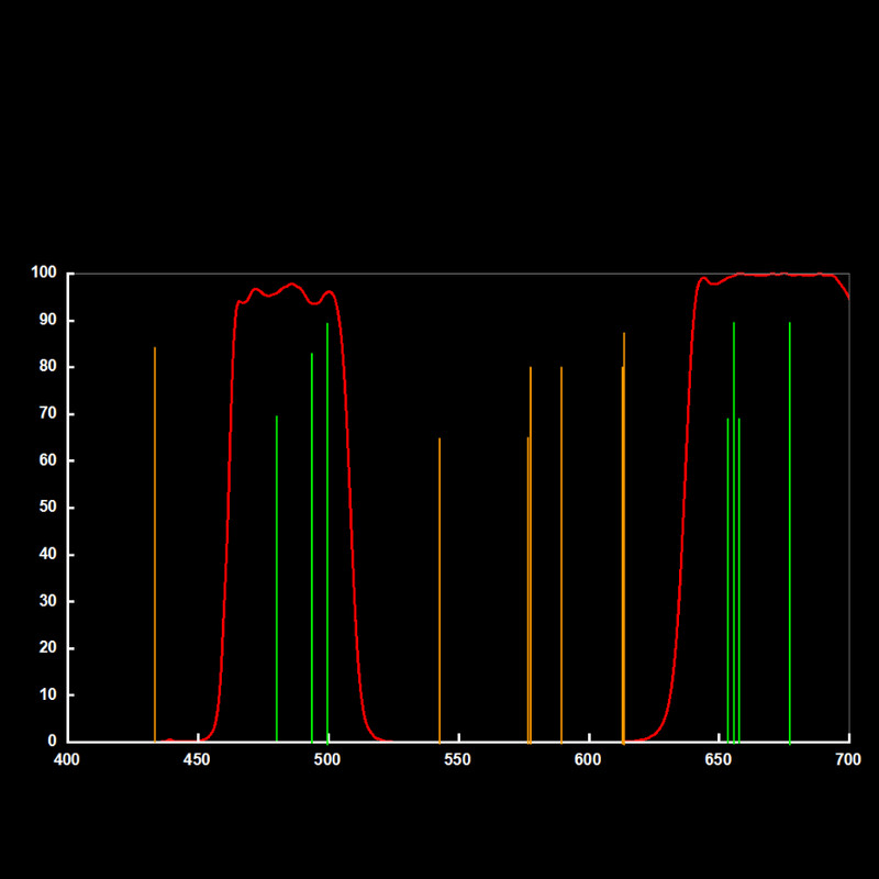 ASToptics Nikon T-Ring M48 med integrerat UHC Filter