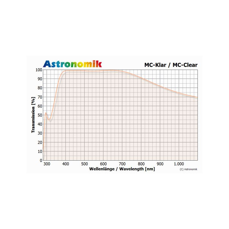 Astronomik Filter MC klarglas 1,25" (M28,5)