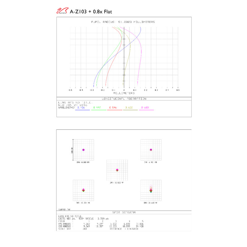 William Optics Apokromatisk refraktor AP 103/710 ZenithStar 103 Gold OTA