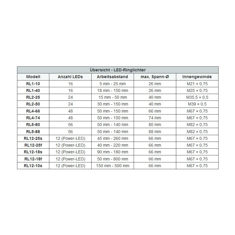 StarLight Opto-Electronics RL1-10 B, blå (470 nm) Ø 20 mm