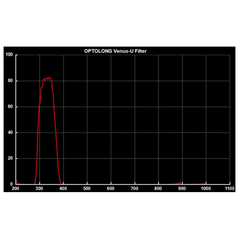 Optolong Venus Filter 1,25''