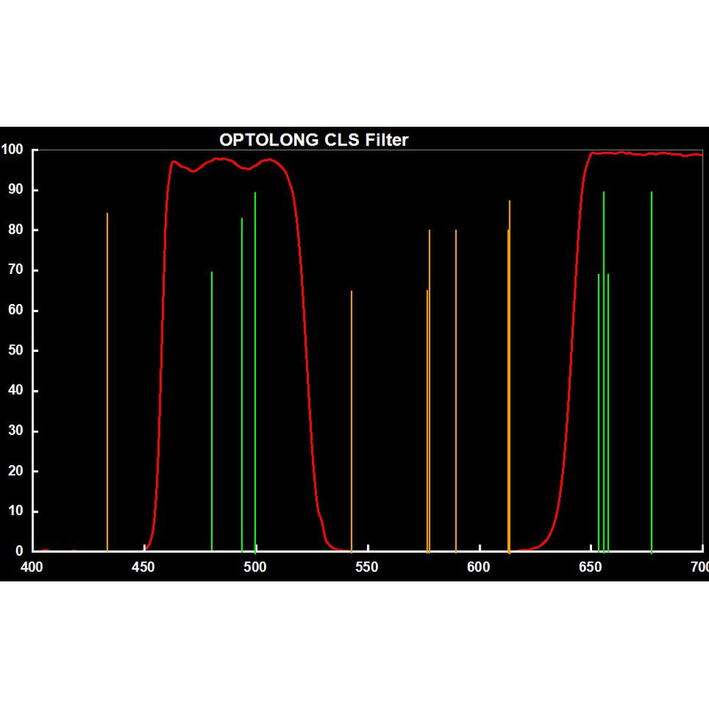 Optolong Clip Filter for Canon EOS APS-C CLS