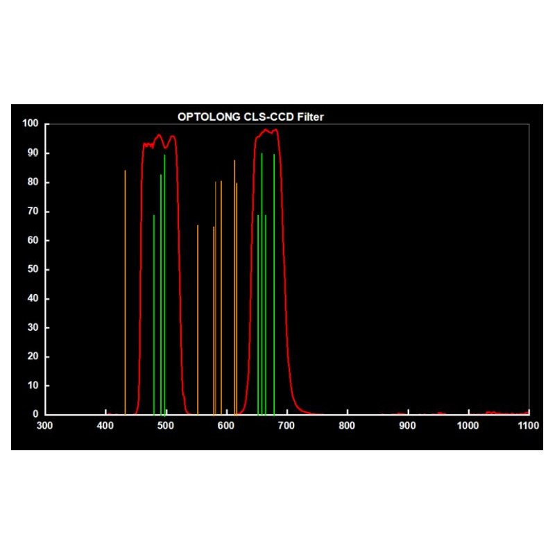 Optolong Clip Filter for Canon EOS FF CLS-CCD