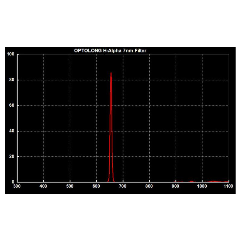 Optolong Clip Filter for Canon EOS FF H-Alpha