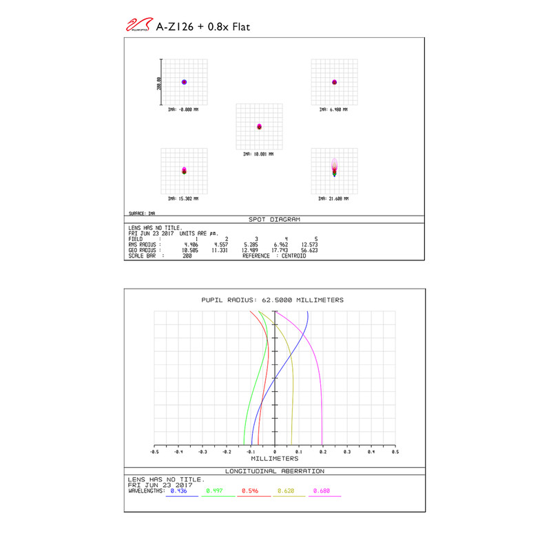 William Optics Apokromatisk refraktor AP 126/970 ZenithStar 126 Guld OTA