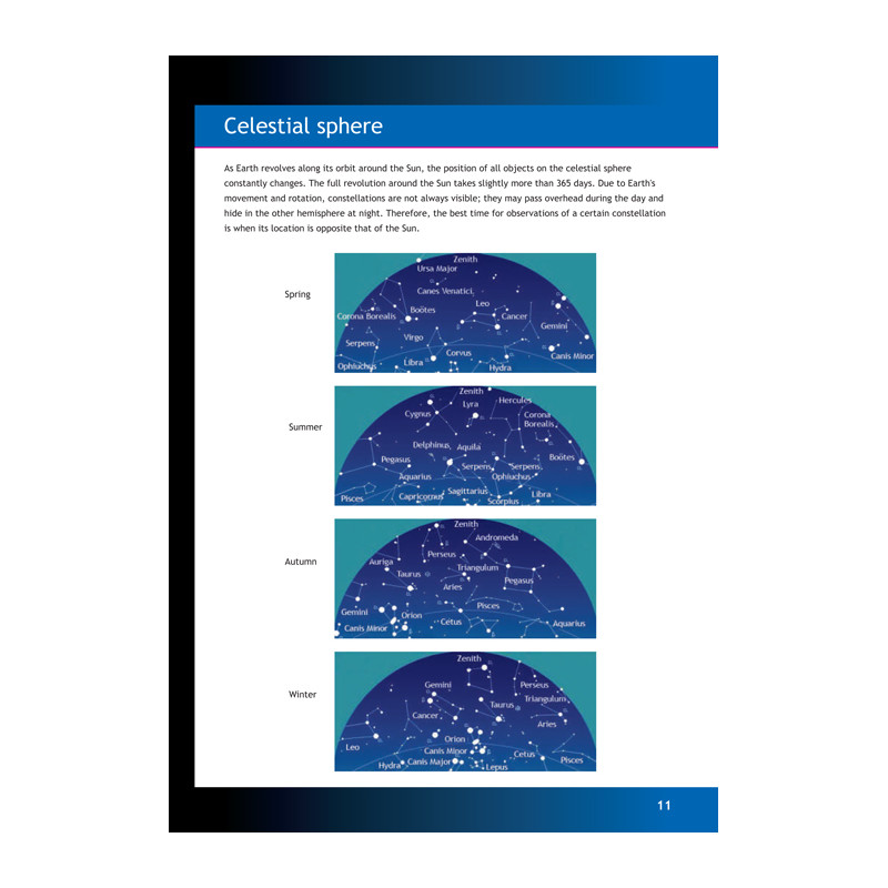 Levenhuk See it all! Astronomer's Handbook