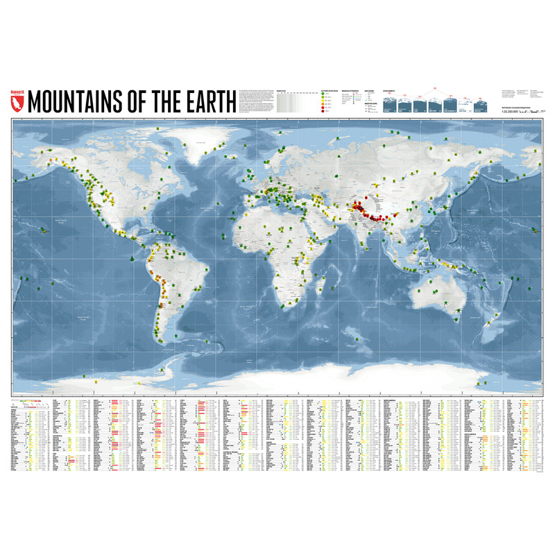 Marmota Maps Världskarta Mountains of the Earth