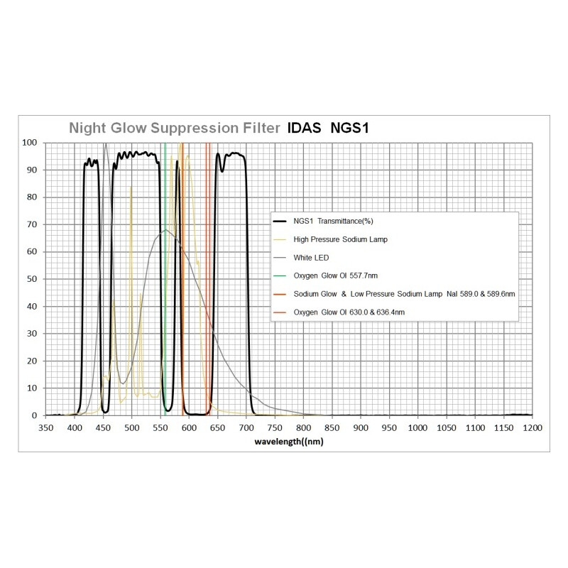IDAS Filter NGS1 2"