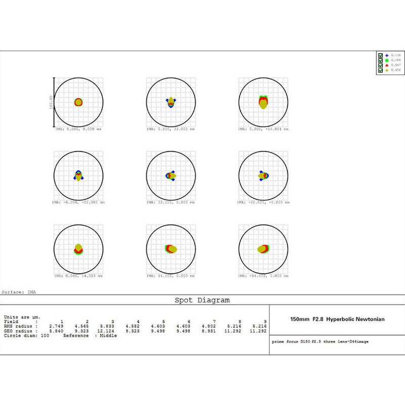 TS Optics Teleskop N 150/420 Hypergraph6 OTA