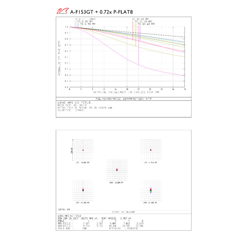 William Optics Apokromatisk refraktor AP 153/1188 Gran Turismo GT 153 OTA