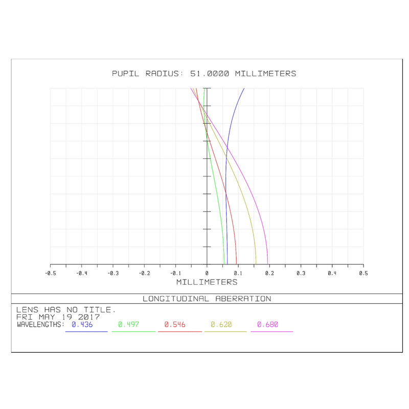 William Optics Apokromatisk refraktor AP 102/703 Gran Turismo GT 102 OTA