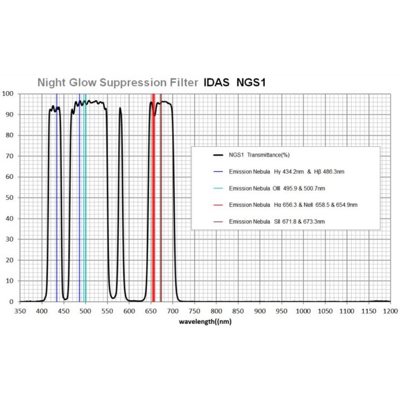 IDAS Filter Night Glow Suppression Canon EOS RP