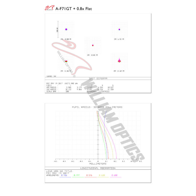William Optics Apokromatisk refraktor AP 71/420 Gran Turismo GT 71 OTA Guidescope-Set